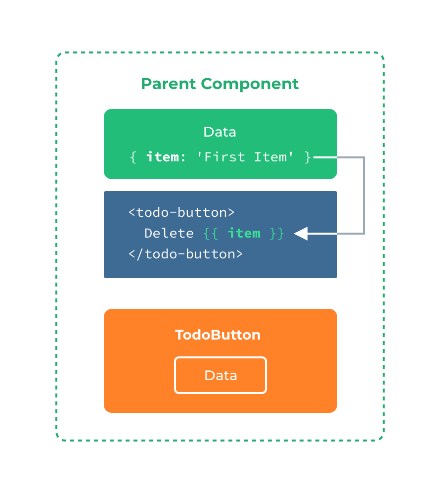 Diagrama para explicar o Escopo da Renderização
